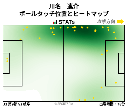ヒートマップ - 川名　連介
