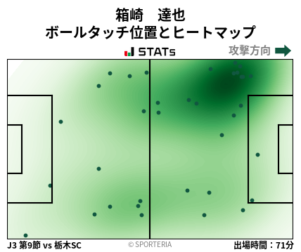 ヒートマップ - 箱崎　達也