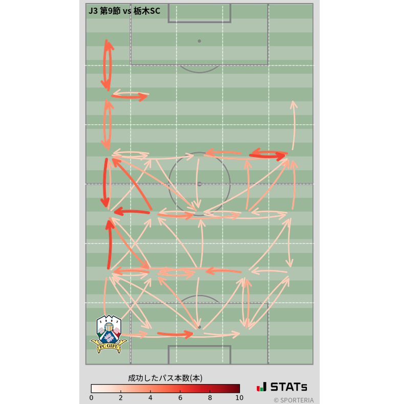 エリア間パス図