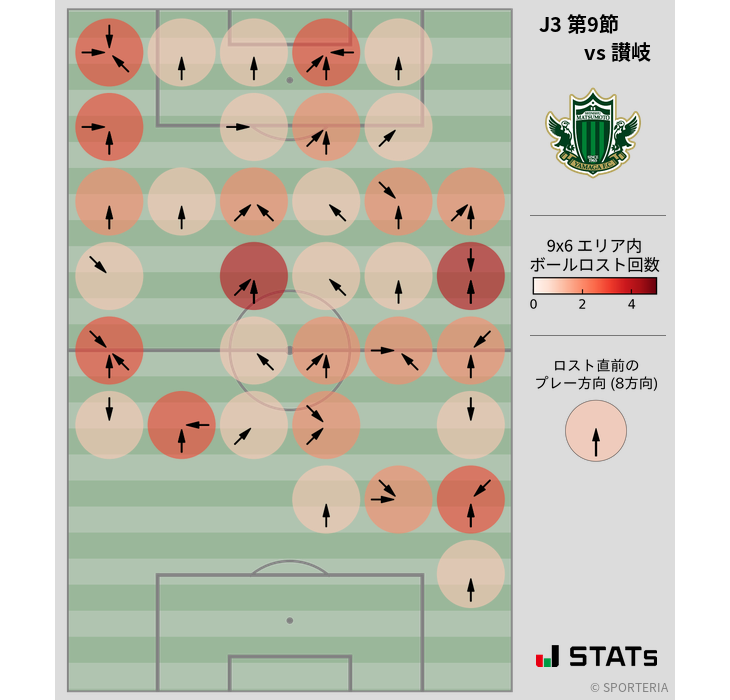 ボールロスト位置