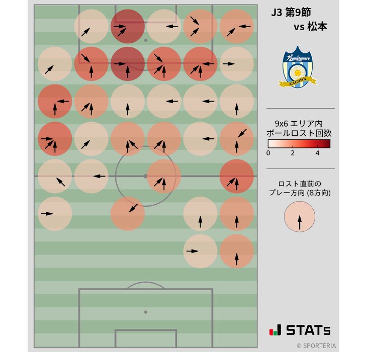 ボールロスト位置