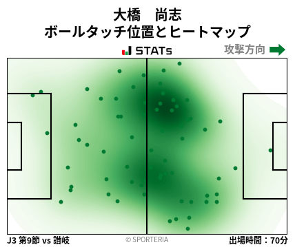ヒートマップ - 大橋　尚志