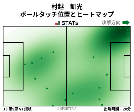 ヒートマップ - 村越　凱光