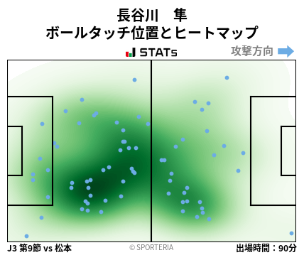 ヒートマップ - 長谷川　隼