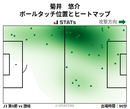 ヒートマップ - 菊井　悠介