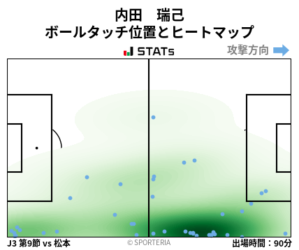 ヒートマップ - 内田　瑞己