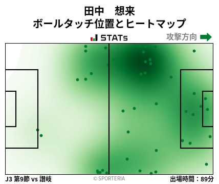 ヒートマップ - 田中　想来