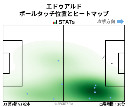ヒートマップ - エドゥアルド