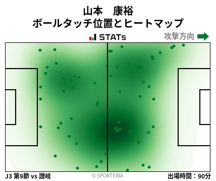 ヒートマップ - 山本　康裕