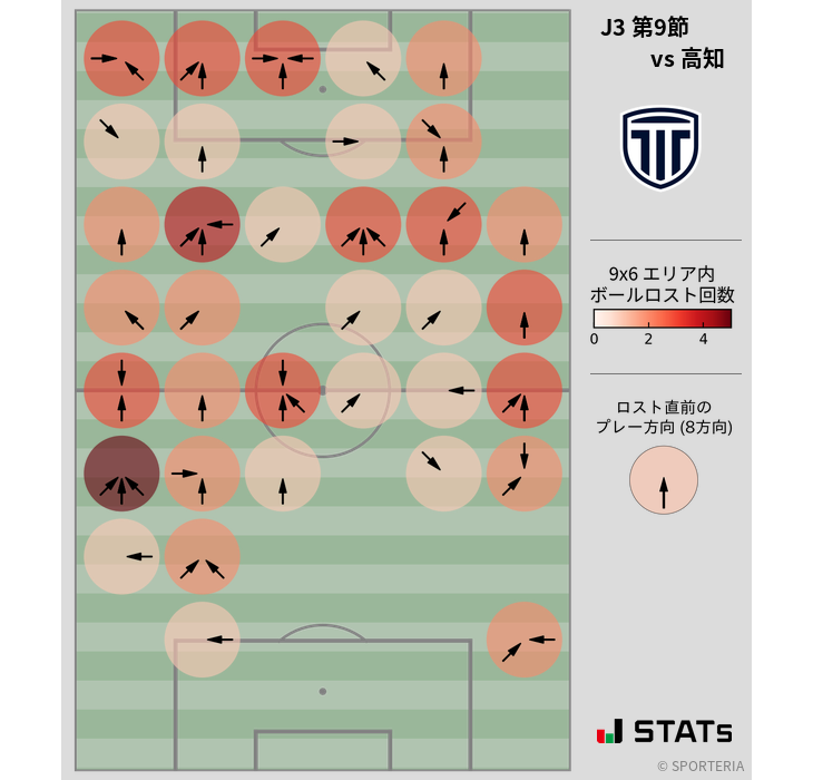 ボールロスト位置