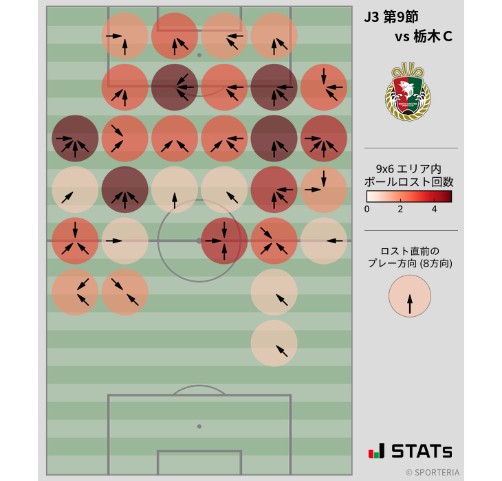 ボールロスト位置