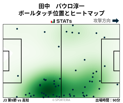 ヒートマップ - 田中　パウロ淳一