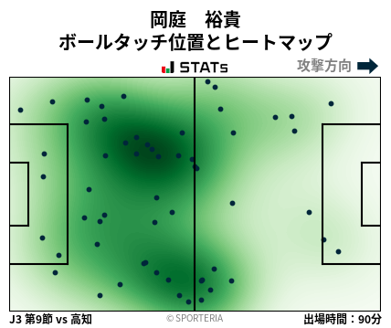 ヒートマップ - 岡庭　裕貴