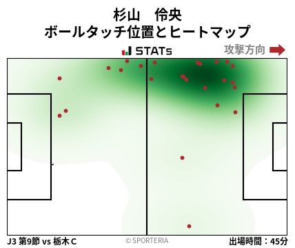 ヒートマップ - 杉山　伶央