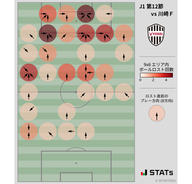 ボールロスト位置