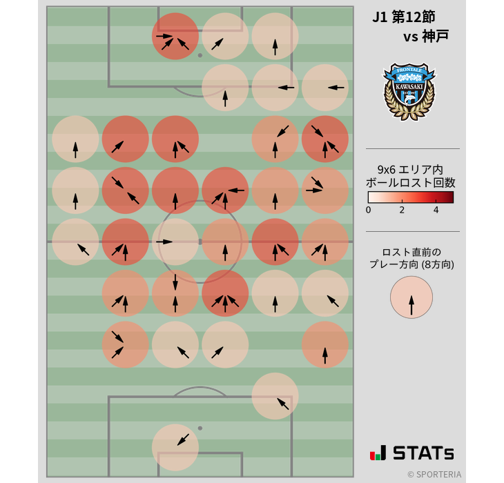 ボールロスト位置