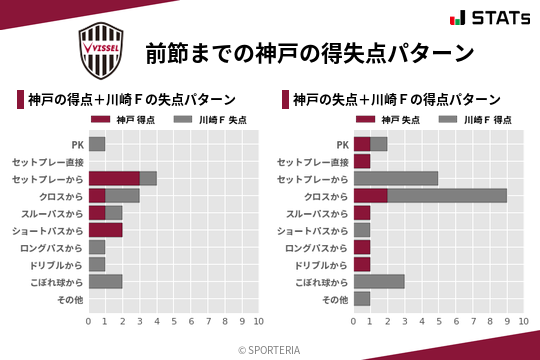 得失点パターン