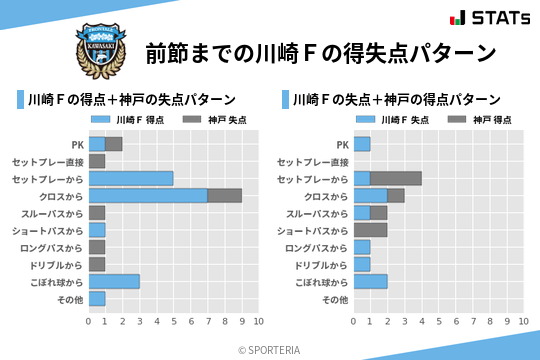 得失点パターン