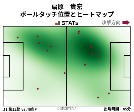 ヒートマップ - 扇原　貴宏