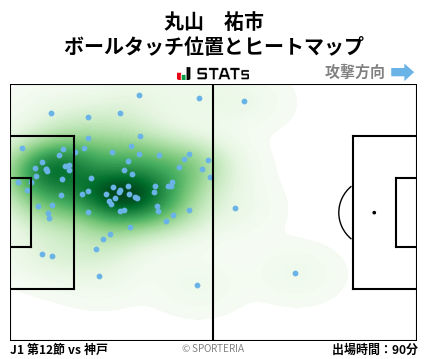 ヒートマップ - 丸山　祐市