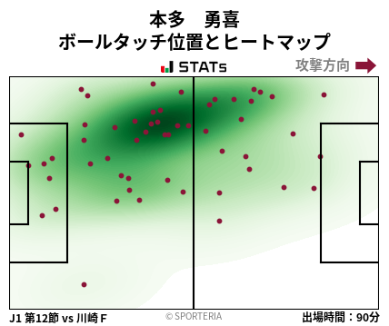 ヒートマップ - 本多　勇喜