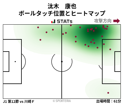 ヒートマップ - 汰木　康也