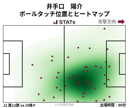 ヒートマップ - 井手口　陽介