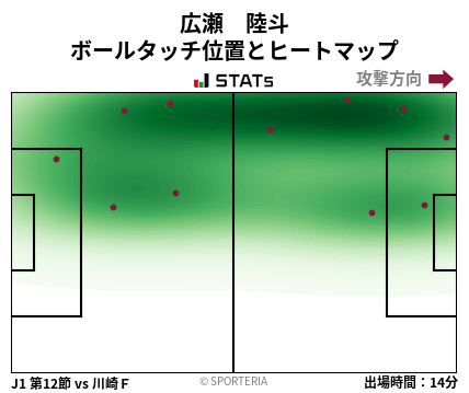 ヒートマップ - 広瀬　陸斗