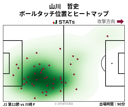 ヒートマップ - 山川　哲史