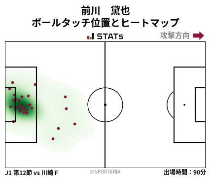 ヒートマップ - 前川　黛也