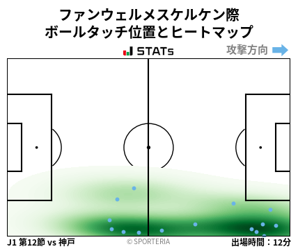 ヒートマップ - ファンウェルメスケルケン際