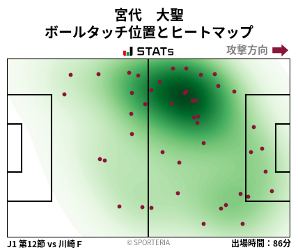 ヒートマップ - 宮代　大聖