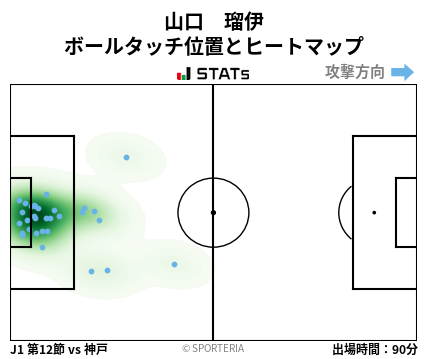 ヒートマップ - 山口　瑠伊