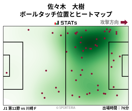 ヒートマップ - 佐々木　大樹