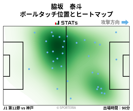 ヒートマップ - 脇坂　泰斗