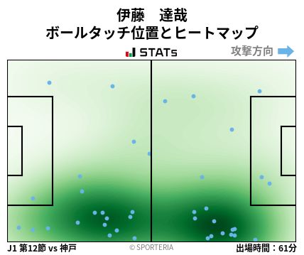 ヒートマップ - 伊藤　達哉