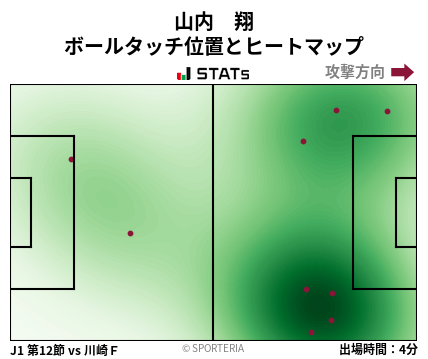 ヒートマップ - 山内　翔