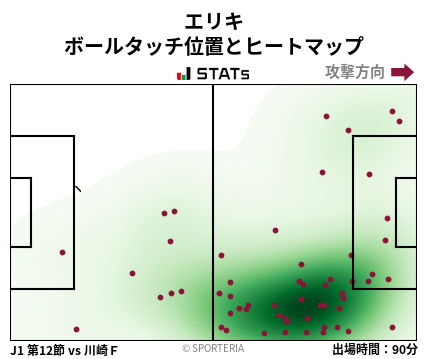 ヒートマップ - エリキ
