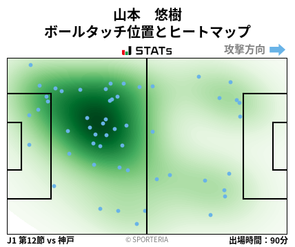 ヒートマップ - 山本　悠樹