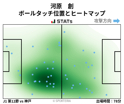 ヒートマップ - 河原　創