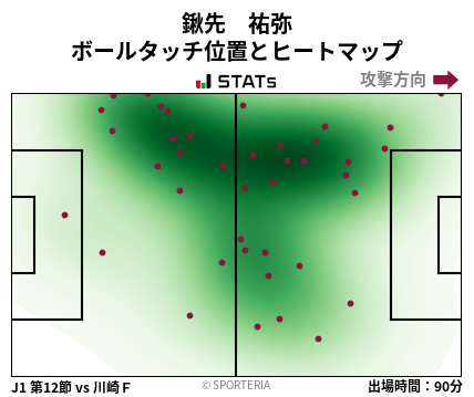 ヒートマップ - 鍬先　祐弥