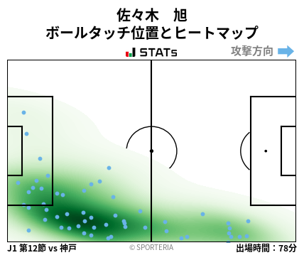 ヒートマップ - 佐々木　旭