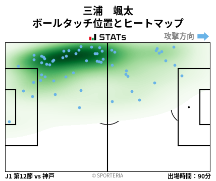 ヒートマップ - 三浦　颯太