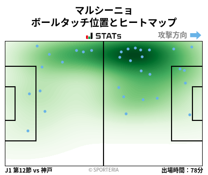 ヒートマップ - マルシーニョ