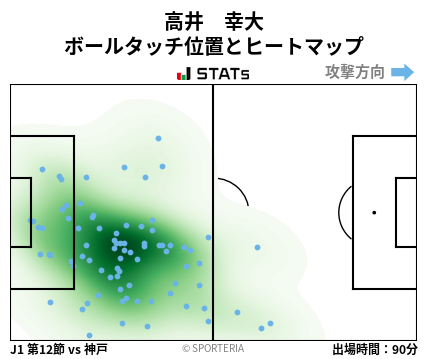 ヒートマップ - 高井　幸大