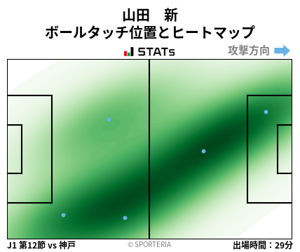 ヒートマップ - 山田　新