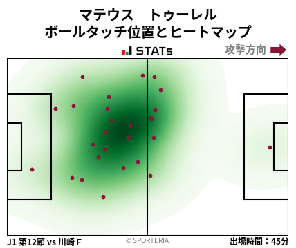 ヒートマップ - マテウス　トゥーレル