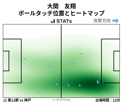 ヒートマップ - 大関　友翔