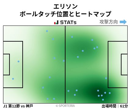 ヒートマップ - エリソン