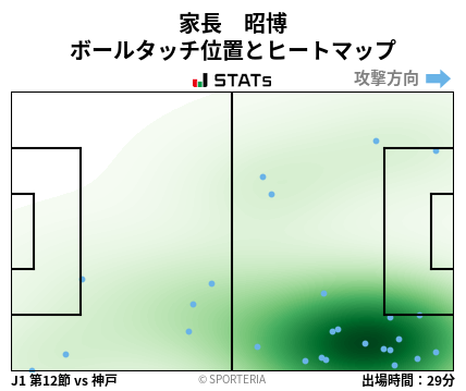 ヒートマップ - 家長　昭博